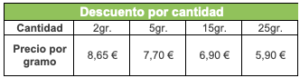 Precio_flores_cbd_premium_2020